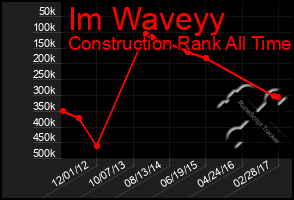 Total Graph of Im Waveyy