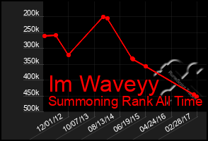 Total Graph of Im Waveyy