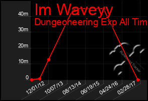 Total Graph of Im Waveyy