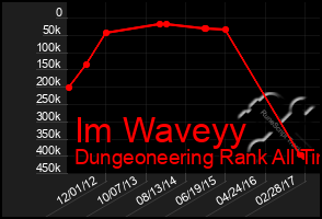 Total Graph of Im Waveyy