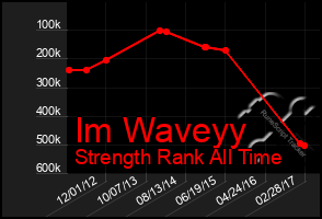 Total Graph of Im Waveyy