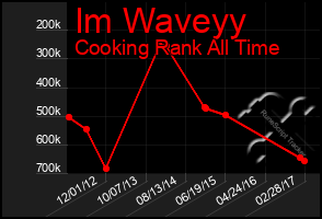 Total Graph of Im Waveyy