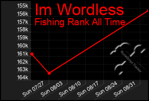 Total Graph of Im Wordless