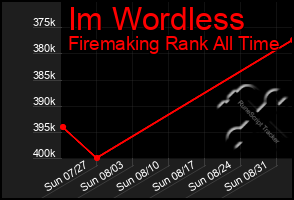 Total Graph of Im Wordless