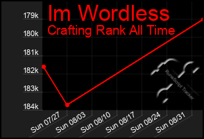 Total Graph of Im Wordless