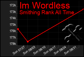 Total Graph of Im Wordless