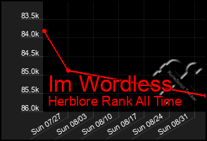 Total Graph of Im Wordless