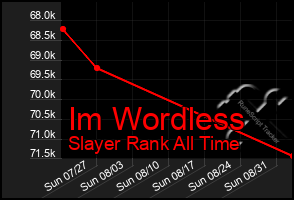 Total Graph of Im Wordless