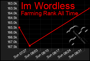 Total Graph of Im Wordless