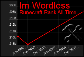 Total Graph of Im Wordless