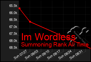 Total Graph of Im Wordless