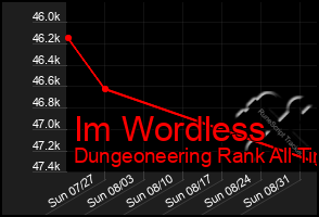 Total Graph of Im Wordless