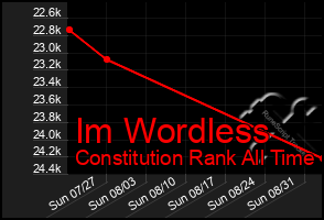 Total Graph of Im Wordless