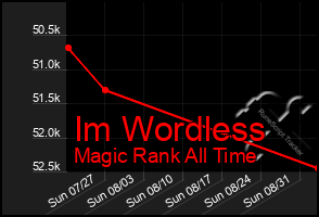 Total Graph of Im Wordless