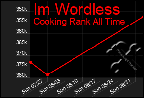 Total Graph of Im Wordless