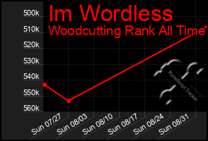 Total Graph of Im Wordless