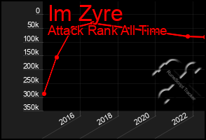 Total Graph of Im Zyre