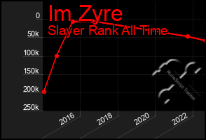 Total Graph of Im Zyre