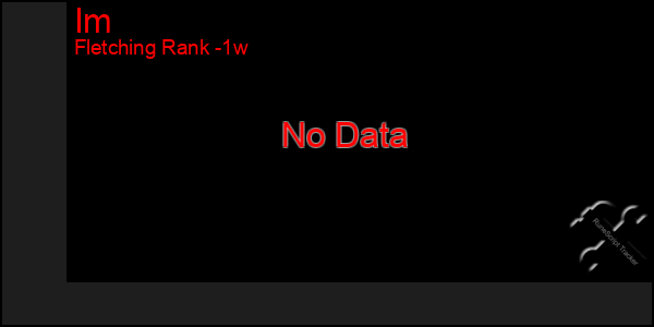 Last 7 Days Graph of Im