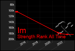 Total Graph of Im