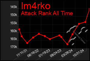 Total Graph of Im4rko