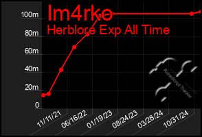 Total Graph of Im4rko