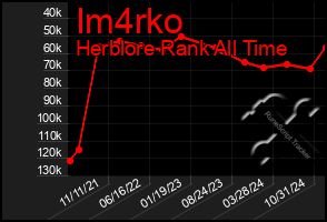 Total Graph of Im4rko