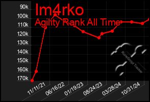 Total Graph of Im4rko