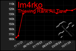 Total Graph of Im4rko