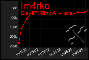 Total Graph of Im4rko