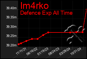 Total Graph of Im4rko