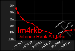 Total Graph of Im4rko