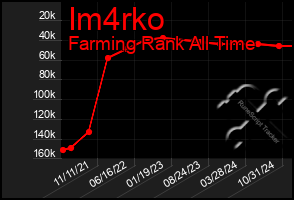 Total Graph of Im4rko