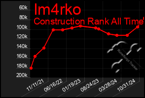 Total Graph of Im4rko