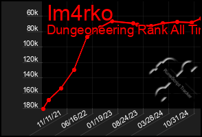 Total Graph of Im4rko