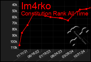 Total Graph of Im4rko