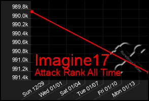 Total Graph of Imagine17