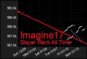 Total Graph of Imagine17