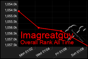 Total Graph of Imagreatguy