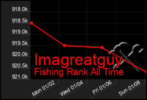 Total Graph of Imagreatguy