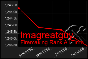 Total Graph of Imagreatguy