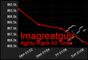 Total Graph of Imagreatguy