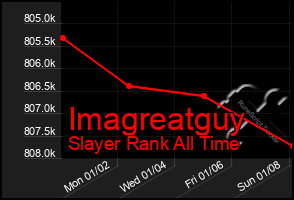 Total Graph of Imagreatguy