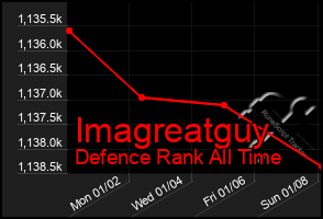 Total Graph of Imagreatguy