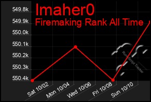 Total Graph of Imaher0