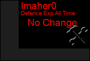 Total Graph of Imaher0