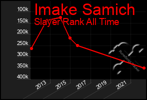 Total Graph of Imake Samich