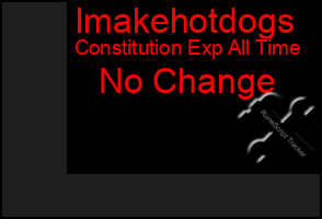 Total Graph of Imakehotdogs