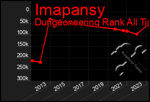 Total Graph of Imapansy