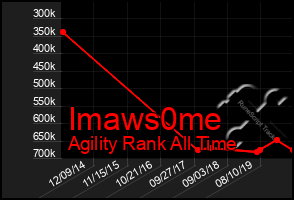 Total Graph of Imaws0me